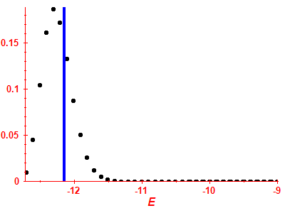 Strength function